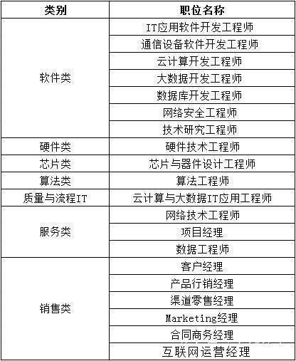 華為“偏愛”這20所大學畢業生，技術崗起薪高、前景廣，程序員首選